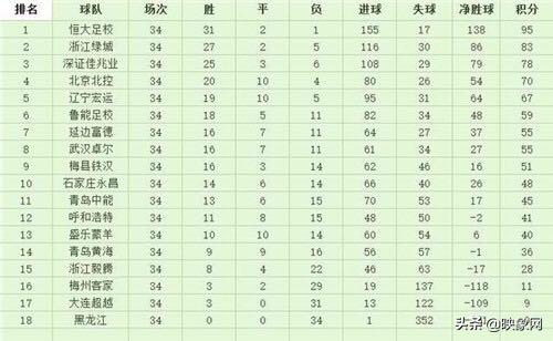 恒大足校人才名单,恒大足校青训群星璀璨