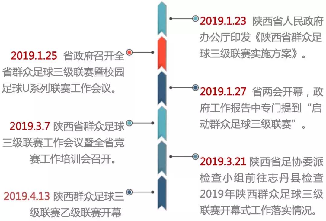 陕西省西安市足球乙级联赛时间表,陕西省足球三级联赛