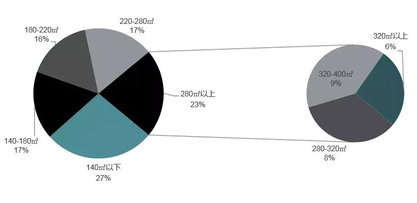 豪宅深度分析文章,北京豪宅市场有什么特点