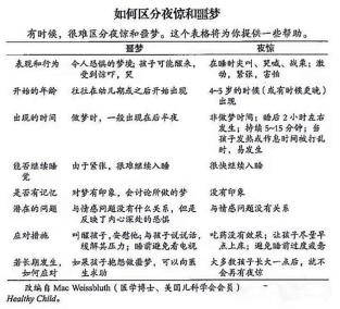 孩子老做噩梦就哭该怎么办,孩子做噩梦半夜哭醒怎么哄