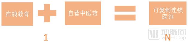 我们研究了16家中医药企业，找出了拉动第二曲线增长的十条路径