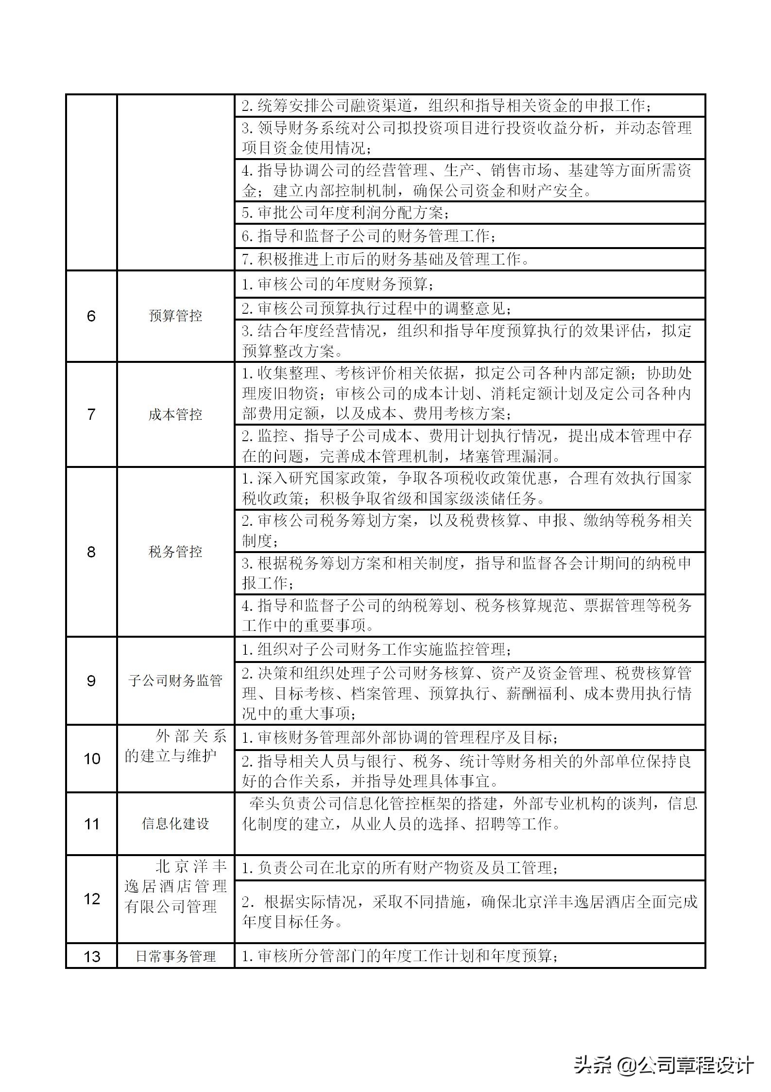 高管岗位职责表,企业高管岗位责任制