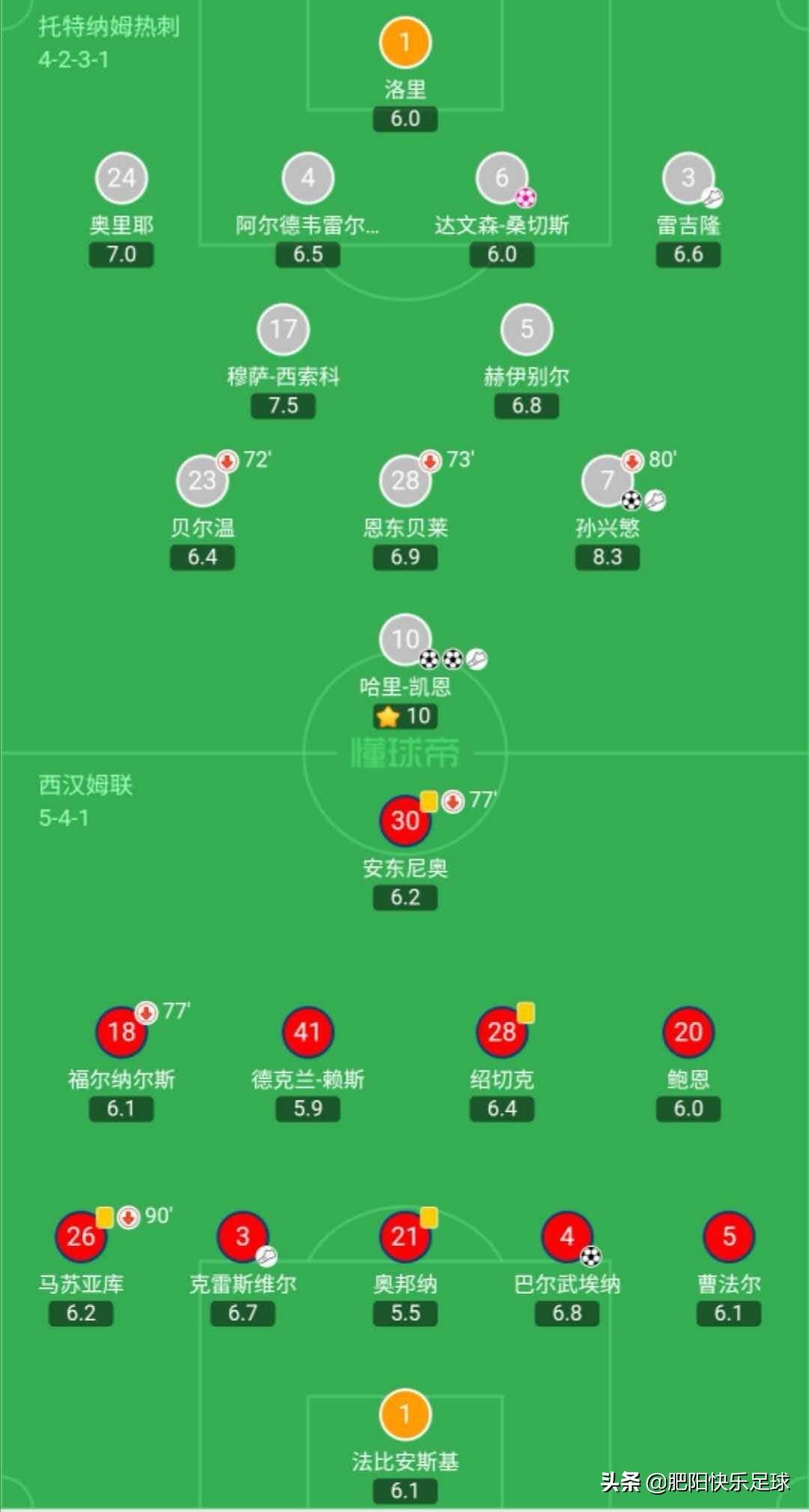 热刺穆帅引援目标,热刺锋线三叉戟