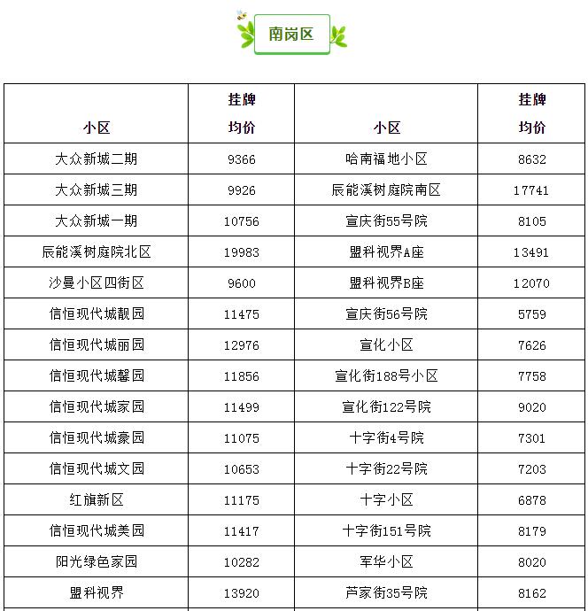 哈尔滨最贵的小区房价多少钱一平,哈尔滨3万块钱房子