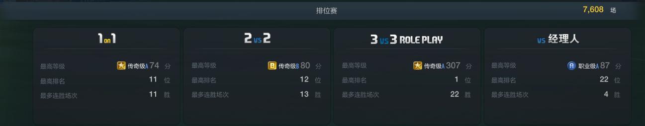 fifaonline3十佳阵容,fifaonline3最佳11人德罗巴