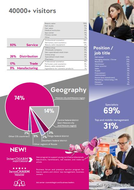 莫斯科美容展展会搭建,2019年俄罗斯美容博览会