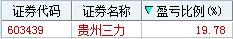 三号包厢2个交易日疯狂大涨20%！谁还敢说三哥不是妖股？