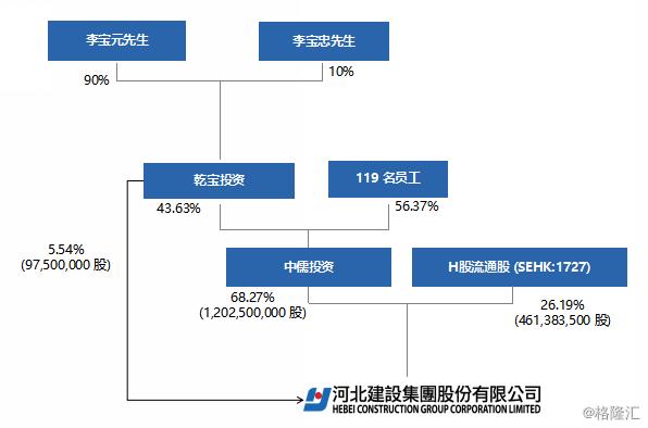 河北建设集团发展纪实,河北建设集团年中会议