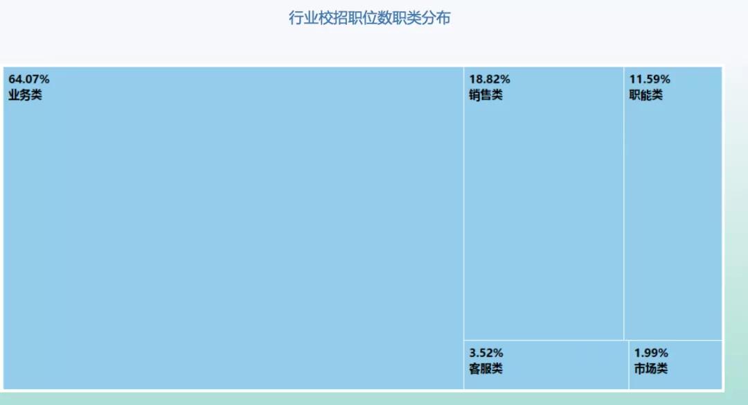 3本计算机专业就业前景,计算机类就业薪资排行榜