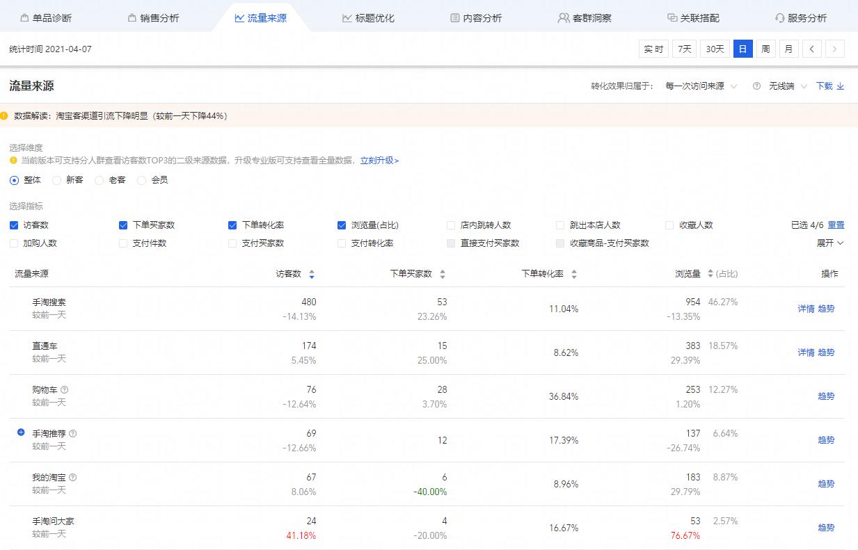 如何快速熟悉天猫后台,天猫商家后台登录入口