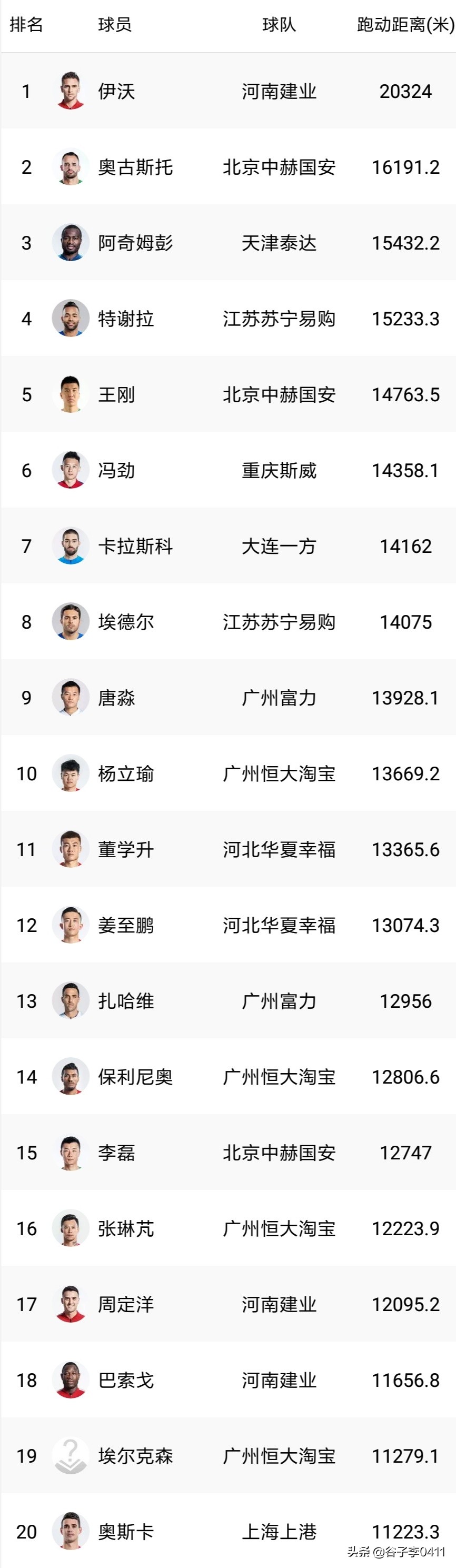 联赛进球助攻双20榜单,五大联赛积分榜射手榜最新