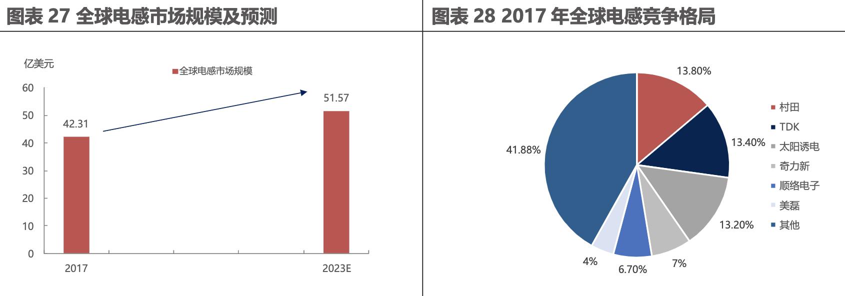 电子元器件企业发展经验,他山之石未来的市场