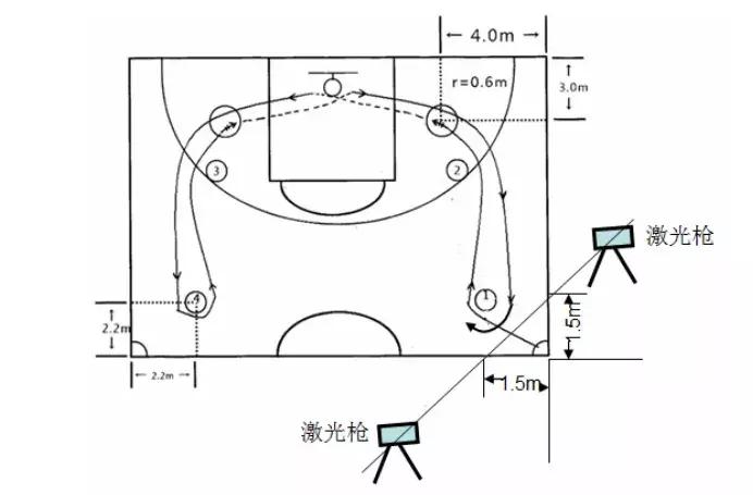 广东省高考体育术科计算公式,广东2021体育术科考试评分标准