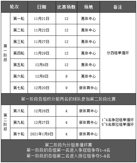 【赛事图集】2020-2021无锡市小学生校园足球超级联赛开赛