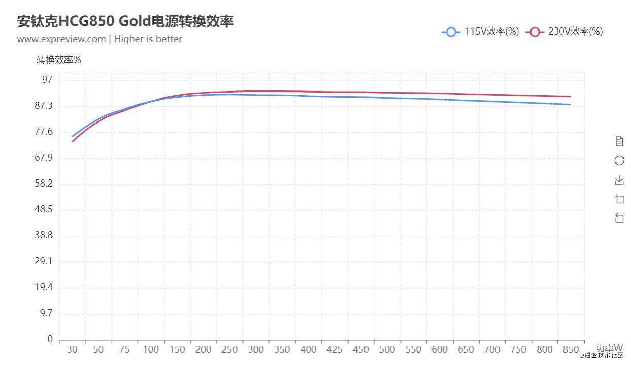 拆解非全模组电源,拆解后最好的电源