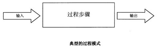 质量管理的7个手法,质量管理知识点整理