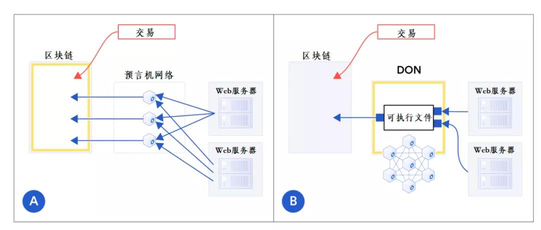 区块链行业架构包括什么,区块链技术发展现状和趋势