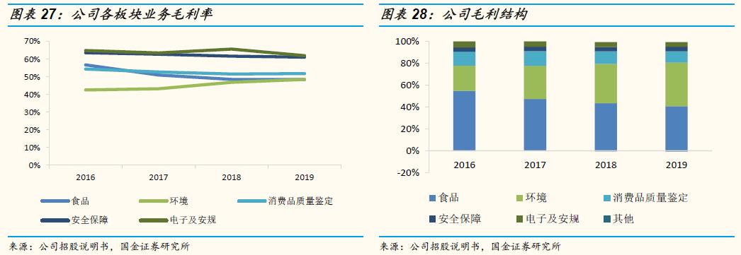 「国金研究」谱尼测试深度：多年淬炼锻内功，区域扩张展新图