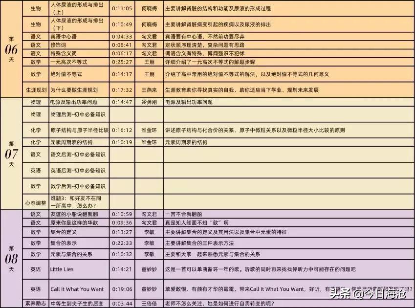 2018海沧中学高一,厦门一中海沧校区入学须知