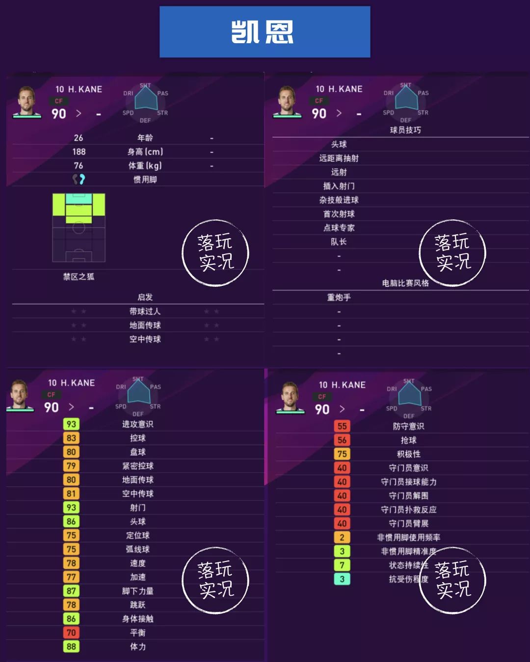 英超热刺新赛季数据,实况足球新赛季凯恩测评