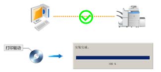 打印机理论基础知识（中级）