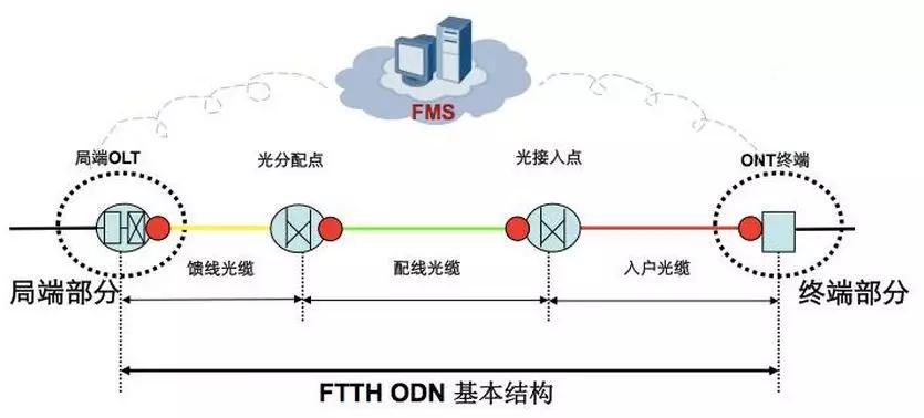 ftth光纤到户怎么设置,全面了解snh48