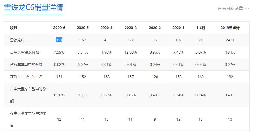 雪铁龙c6旗舰版隔音效果,雪铁龙C6质量怎么样什么价格