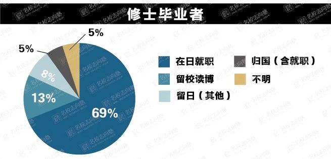 鏃ユ湰澶ч槳鐢垫皵閫氫俊澶у,鏃ユ湰鐢垫皵閫氫俊澶у浠嬬粛