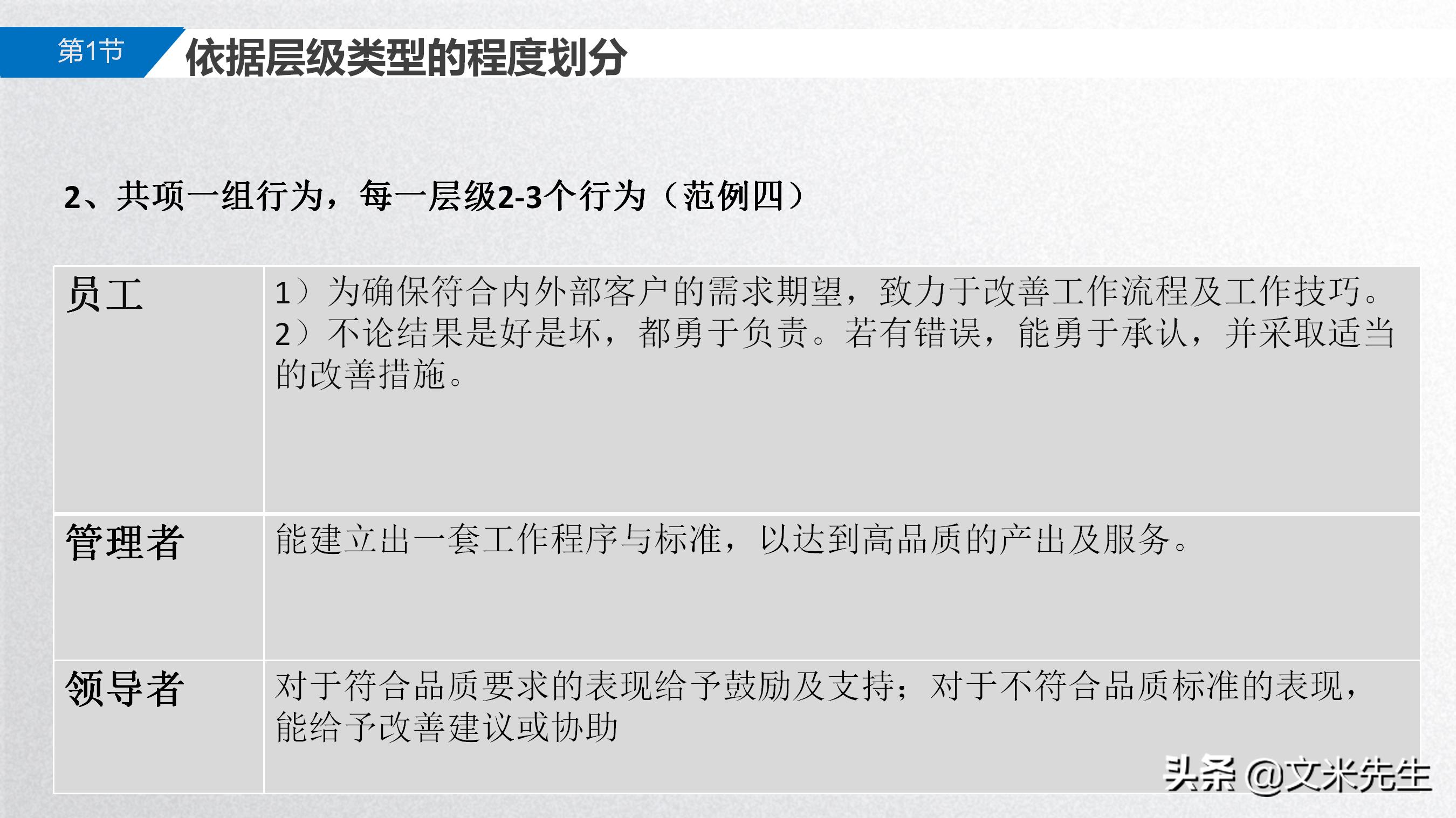 手把手教你胜任能力模型,岗位胜任力模型怎么做