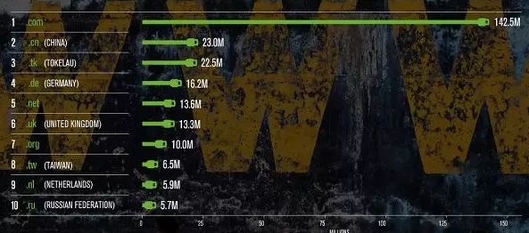 用cn域名建站怎么样 (cn域名怎么建站)