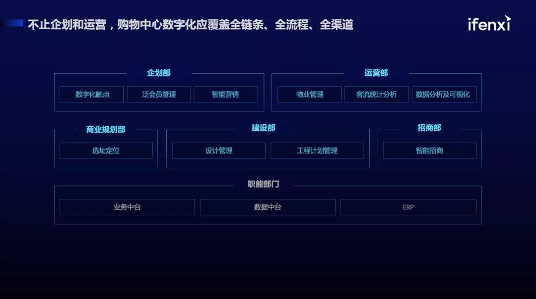 爱分析金建华：2021中国购物中心数字化趋势报告解读
