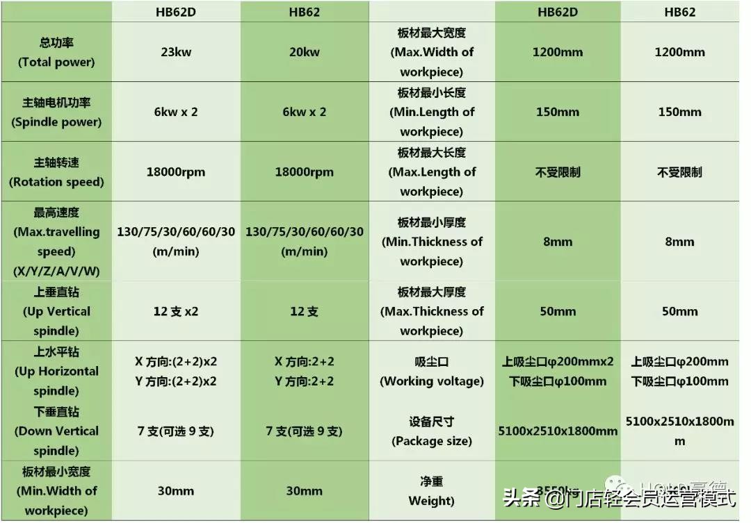 豪德六面钻自己编程打孔,豪德全自动六面钻