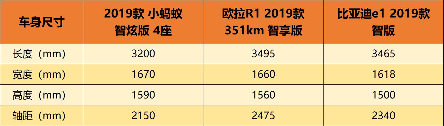 最新微型电动车对比评测,四款最热门的微型电动车