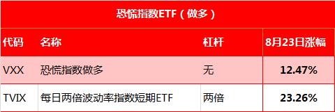 做空美股工具有哪些,做空股市的工具