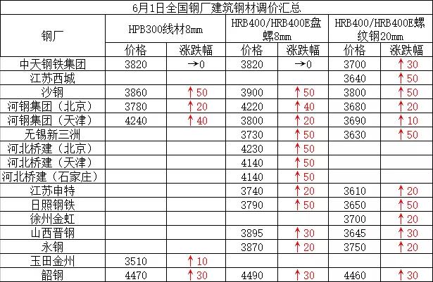 每日钢市最新价格,每天分享钢价走势及行情预测