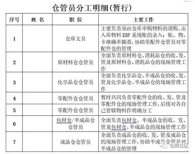 维修仓库整改计划和步骤,仓库整改计划方案完整版