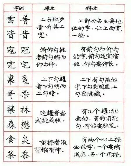 关于学习钢笔字的好看字帖,练钢笔字最好的字帖行楷