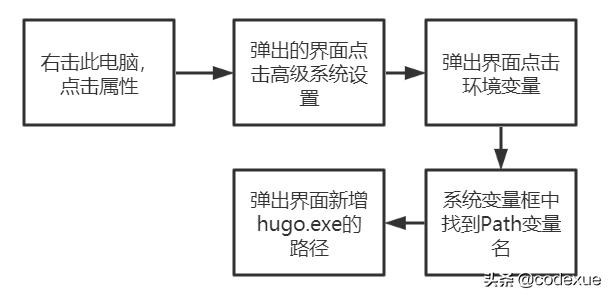 搭建个人网站博客的方法有哪些,详细搭建一个个人博客教程