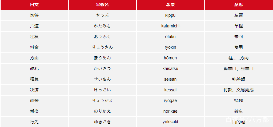 日本旅游不懂日文怎么办,日本旅行语言不通怎么办