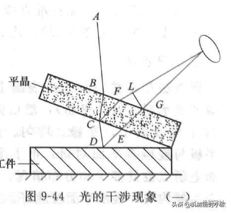 机械密封的检验方法,端面密封平面度