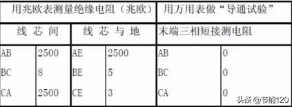 电力电缆故障探测原理与方法,电力电缆故障原因与检测技术分析