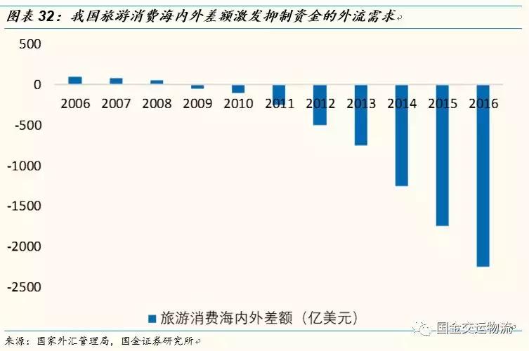 【国金研究】白云机场深度：粤港澳门户，T2助力流量变现能力提升