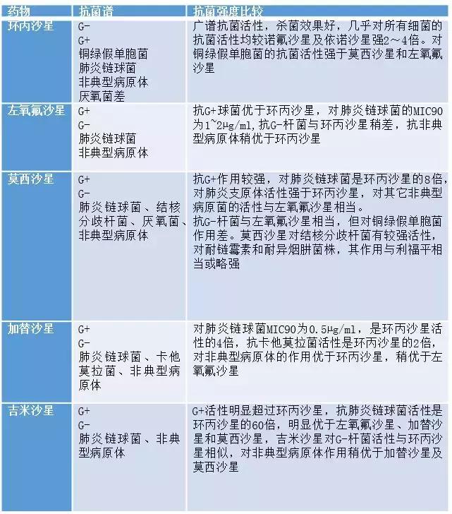 喹诺酮类抗菌药物临床应用特点