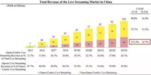斗鱼上市计划官网,斗鱼上市黑暗时刻