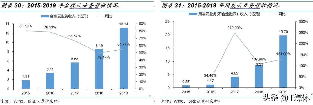 金蝶erp与用友,金蝶erp和银豹