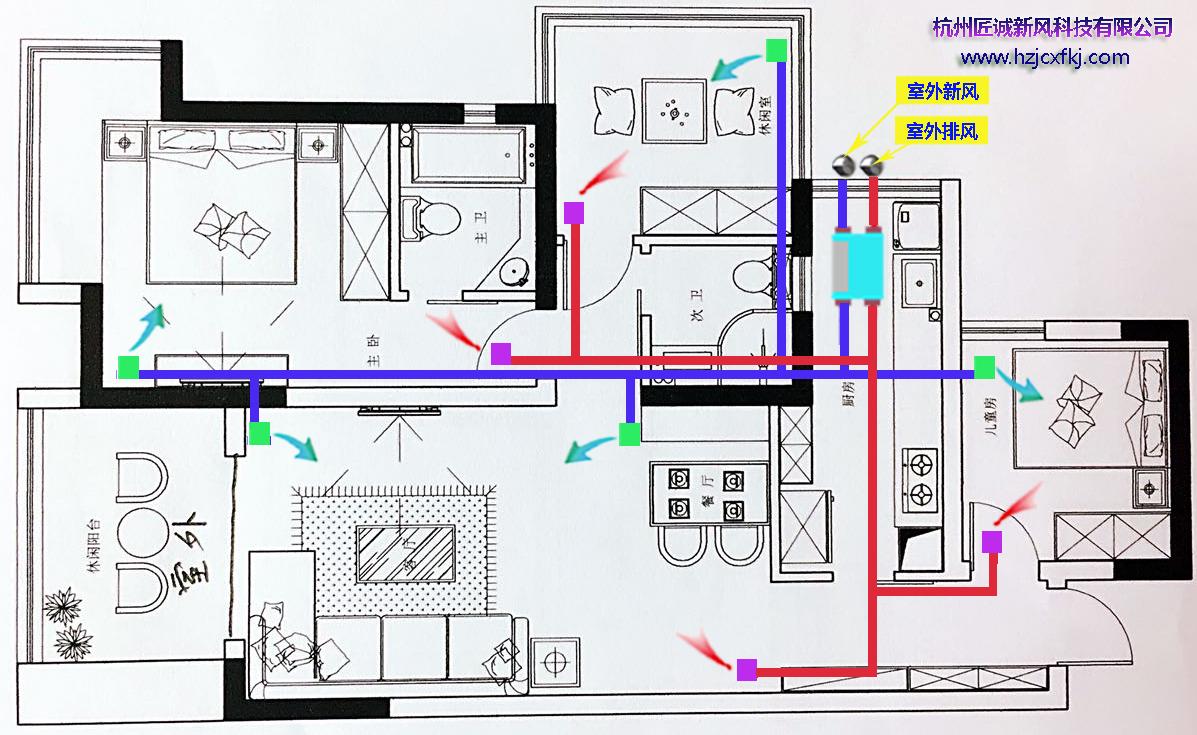 新风系统的种类有哪些,新风系统的种类及区别