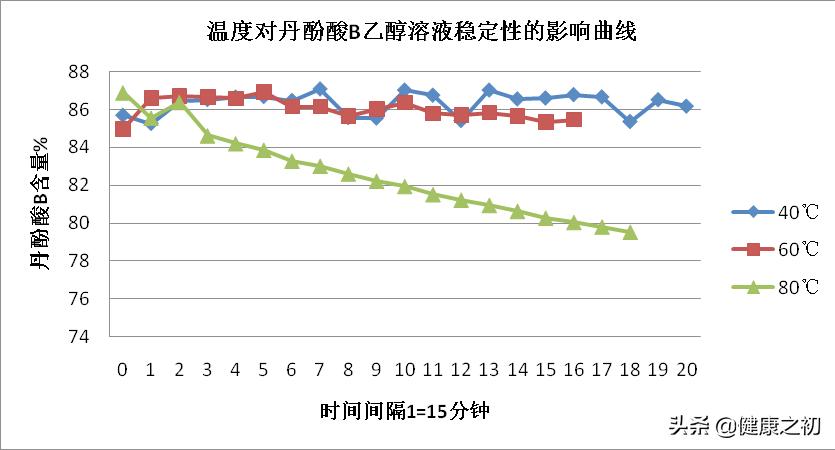 丹参泡水喝有什么用,丹参泡水喝的功效及口感