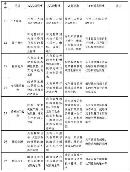 冶金设备维修与改造,冶金企业设备维修需要资质吗