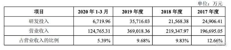 全球第二大CMOS龙头冲刺科创板!小米TCL参投