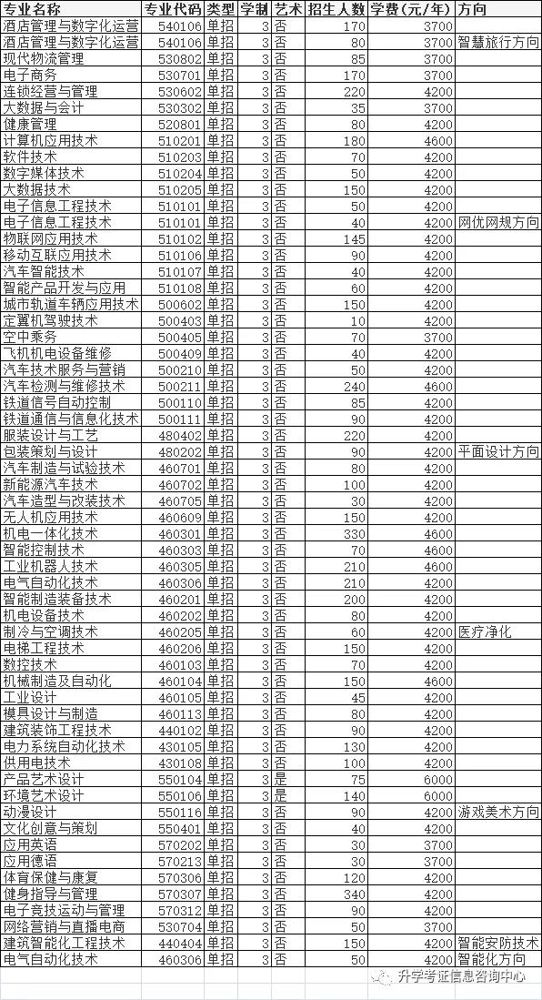 2020年高职单招成绩,高职单招分数怎么折算